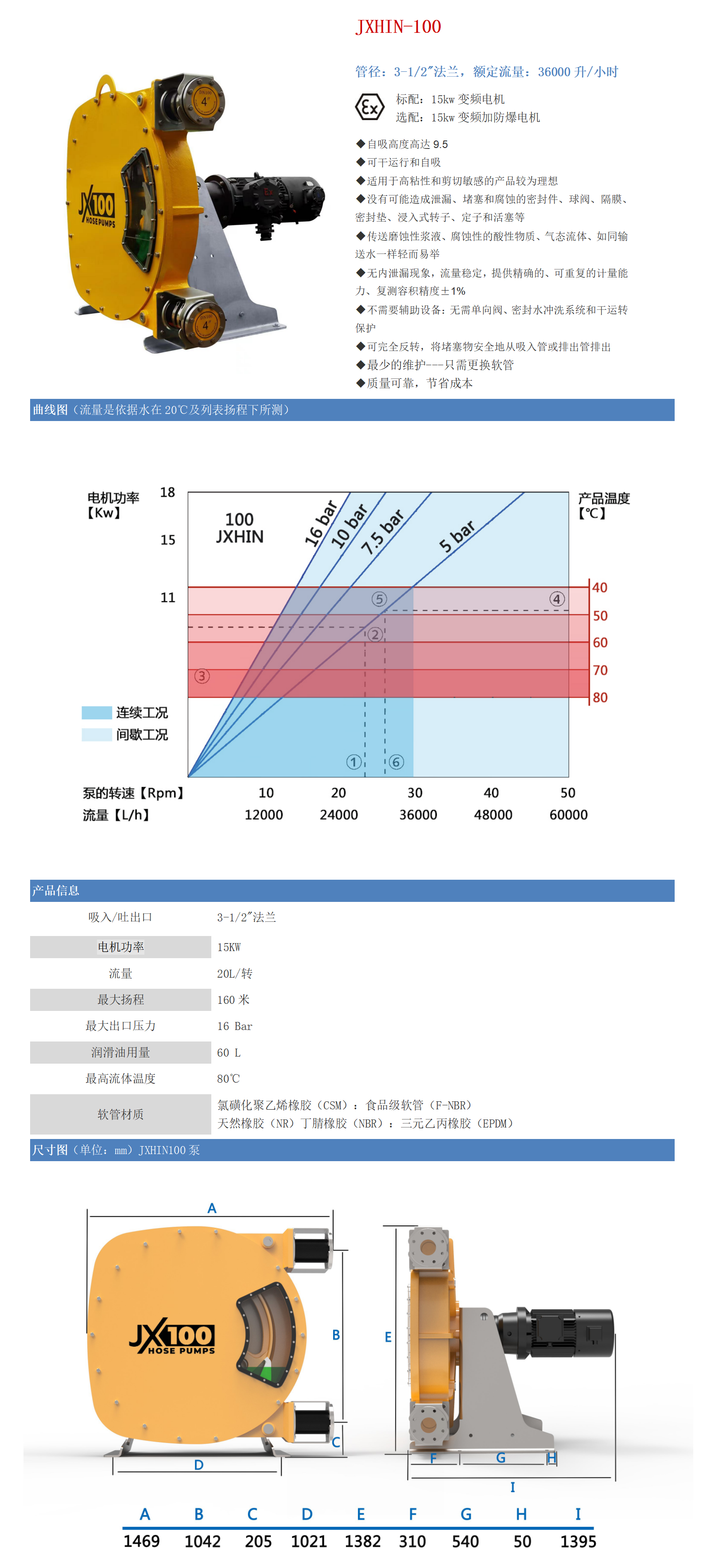 軟管泵100介紹_01.png